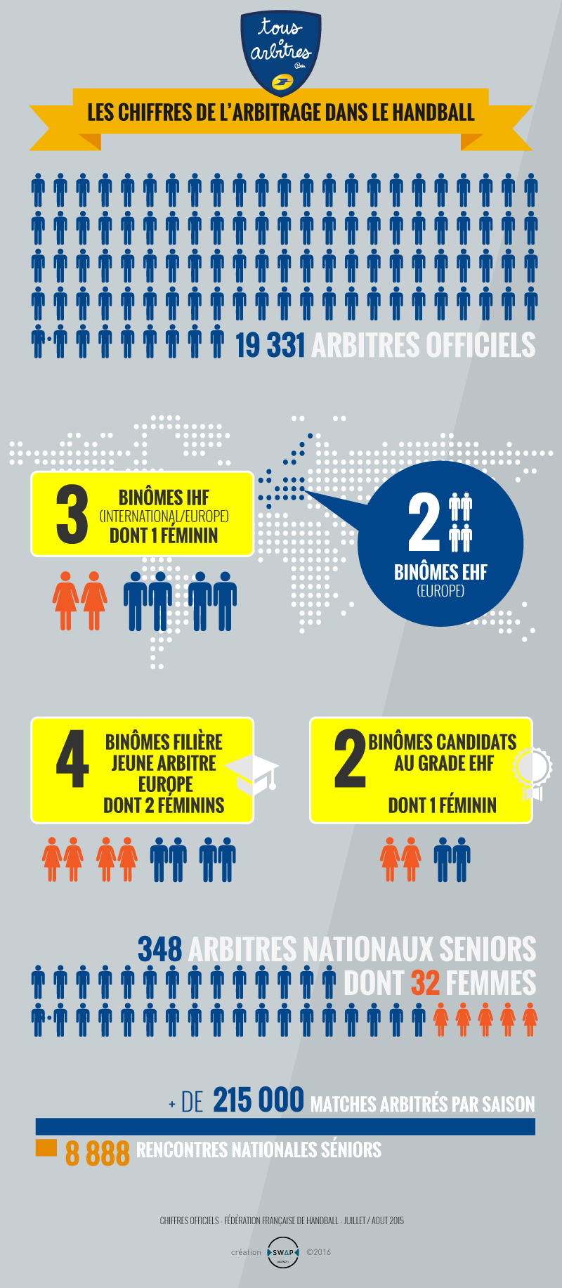 infographies_arbitres