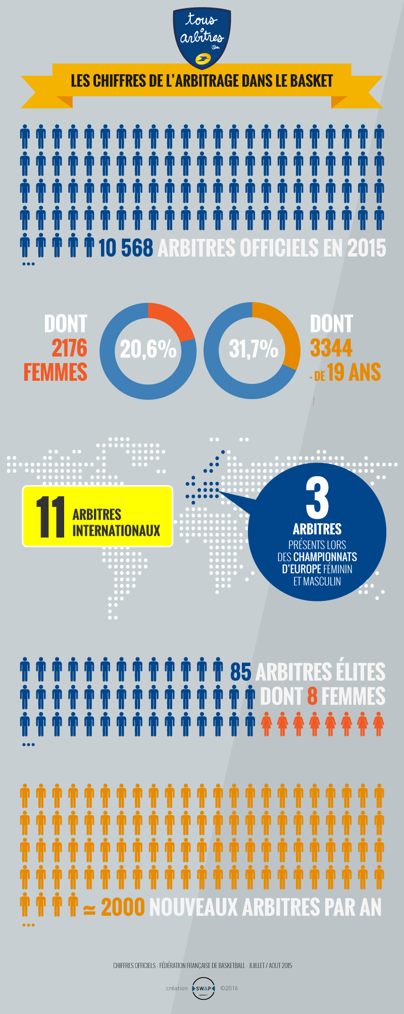 infographies_arbitres