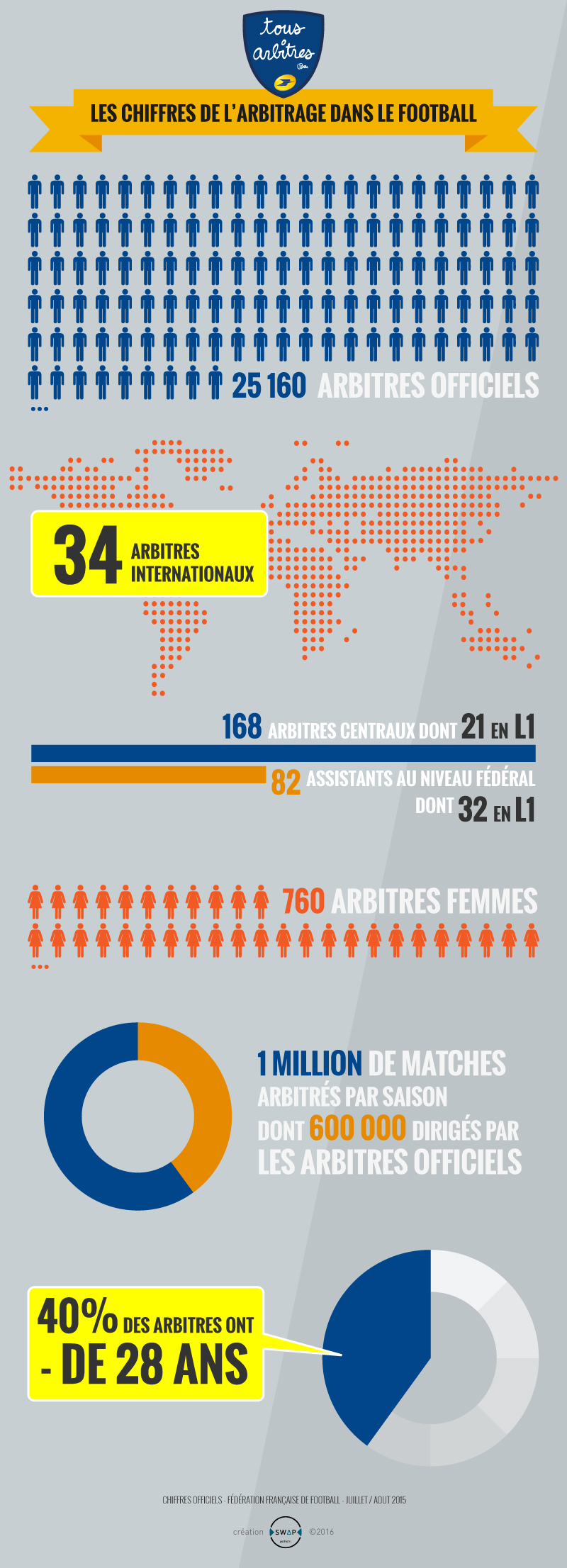 infographies_arbitres