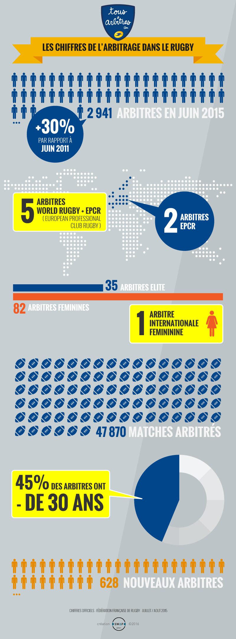 infographies_arbitres